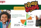RDC : seuls 17% des parents disent être prêts pour la rentrée scolaire 2026-2027 [sondage de Target]