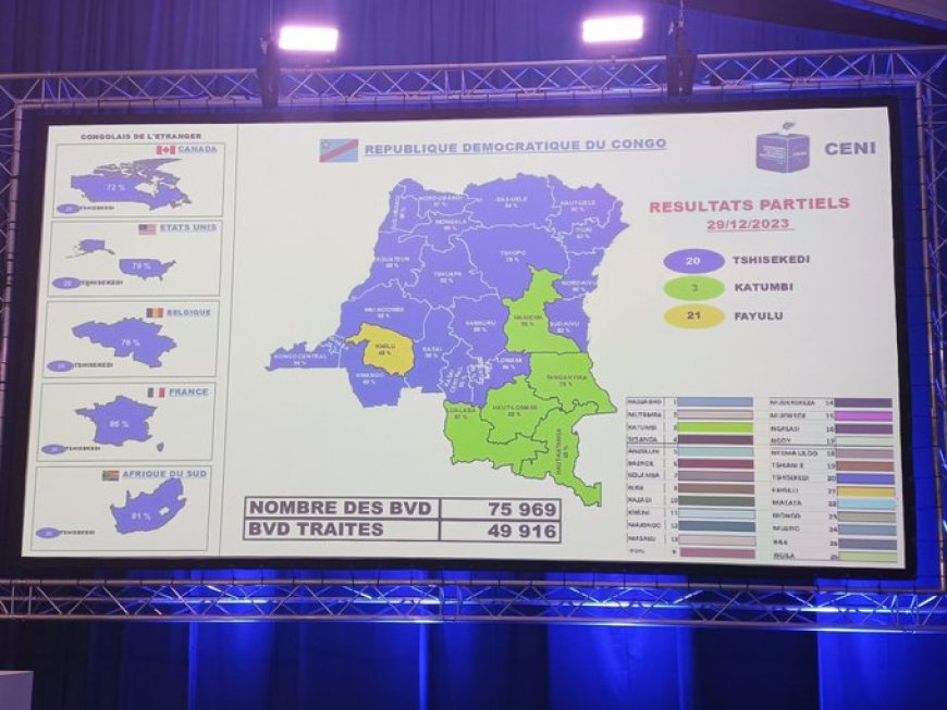 Présidentielle 2023 : Katumbi l’emporte dans le Maniema, Tshisekedi indétrônable