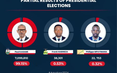 Parodie d’élection au Rwanda : Paul Kagame en tête avec 99,15% de voix